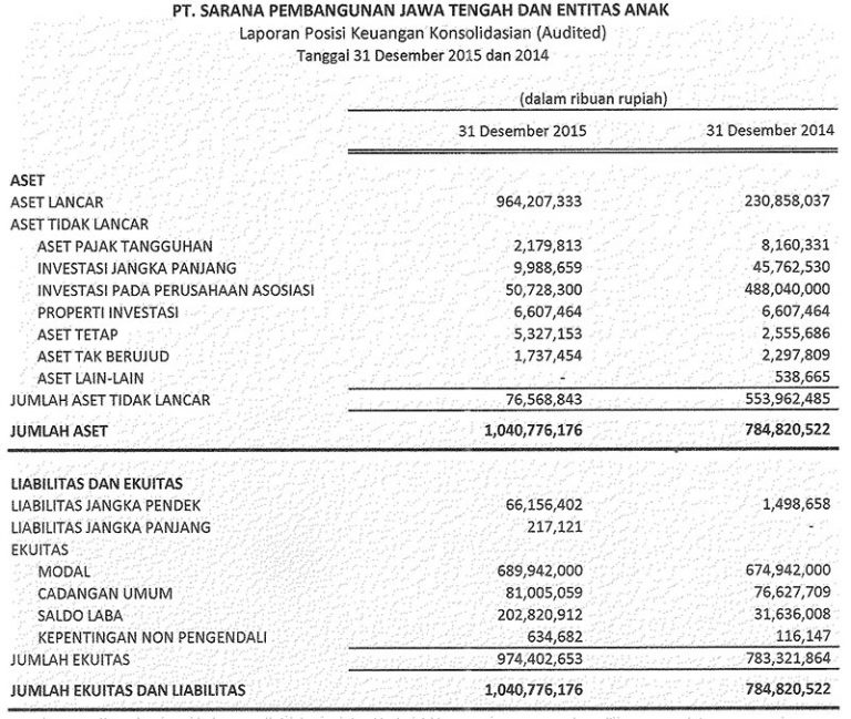 Laporan Keuangan Tahun 2014 2015 SPJT